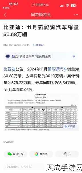 手游圈外大新闻,比亚迪11月销量狂飙,50万辆佳绩彰显强劲增长力