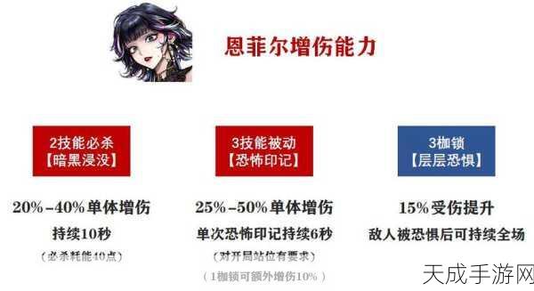 无期迷途恩菲尔角色攻略，揭秘顶级烙印搭配方案