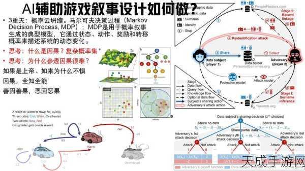手游技术革新,差分信号技术深度剖析及其对游戏体验的影响