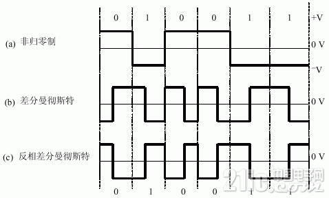 手游技术革新,差分信号技术深度剖析及其对游戏体验的影响