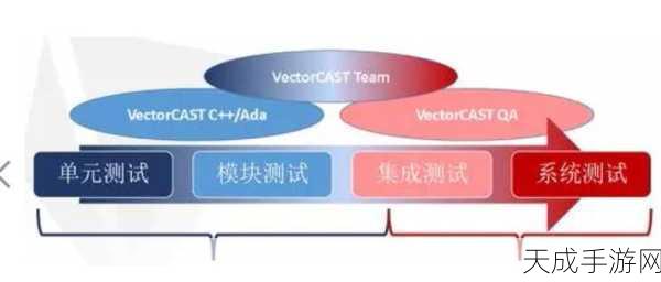 手游开发新抉择,纯软件VS嵌入式,哪个才是未来趋势?