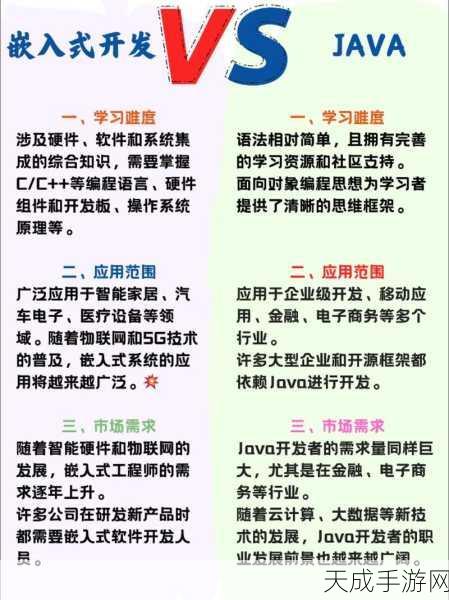 手游开发新抉择,纯软件VS嵌入式,哪个才是未来趋势?