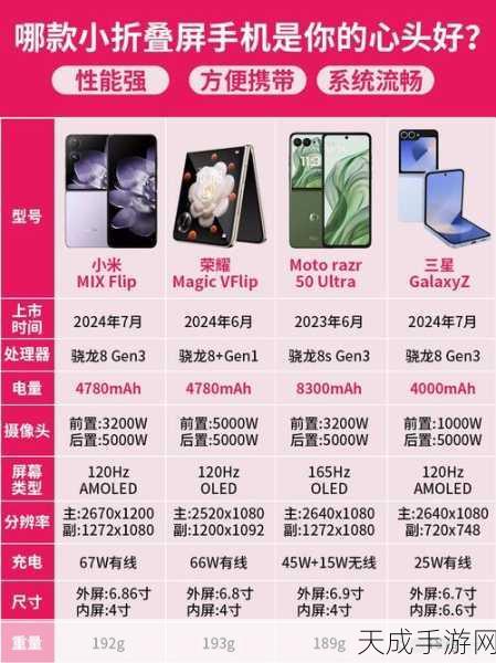 联想折叠屏手机力压三星,登顶美国市场销量冠军!详细赛事解析
