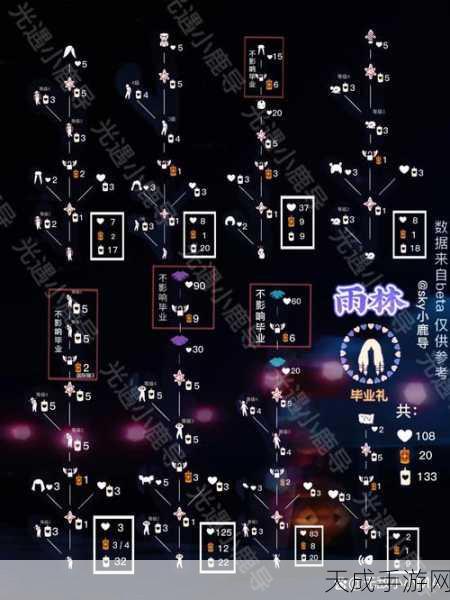 光遇探索指南,揭秘雨林空地冥想圣地的确切位置