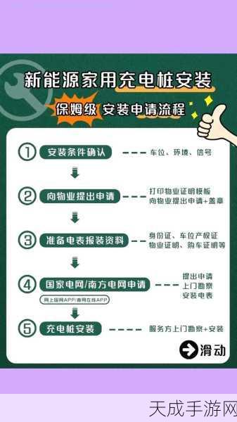 手游玩家必看!新能源汽车交流充电桩选择秘籍,解锁便捷、安全、高效的充电体验