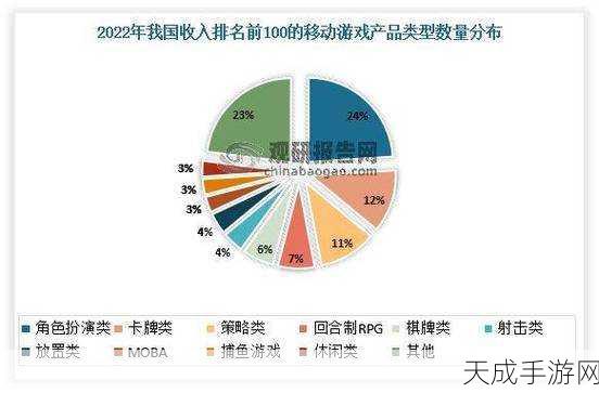手游产业新动力,半导体销售回暖,2030年或迎万亿美元市场