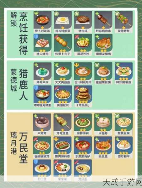 原神角色养成新攻略,揭秘树莓薄荷饮食谱,助力角色快速成长!