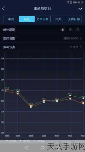 手游界电力保卫战,揭秘游戏运维中的电力系统应急处理秘籍