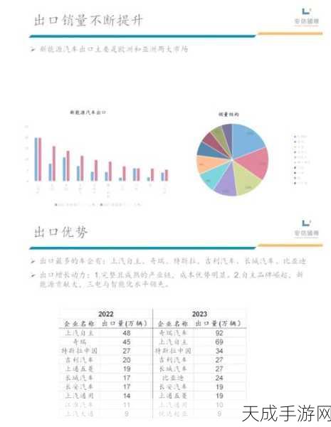 钛度车库新动向,未来驾驶竞技大赛,谁将主宰汽车行业新篇章?