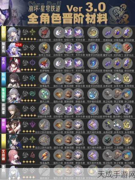 崩坏星穹铁道深度揭秘,星芒商店刷新机制与更新时间全攻略
