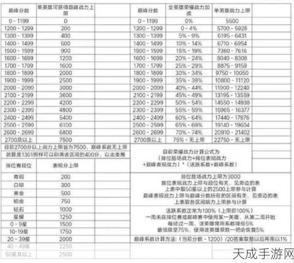 王者荣耀巅峰赛战力深度剖析,解锁高手之路,实战策略与影响因素大揭秘