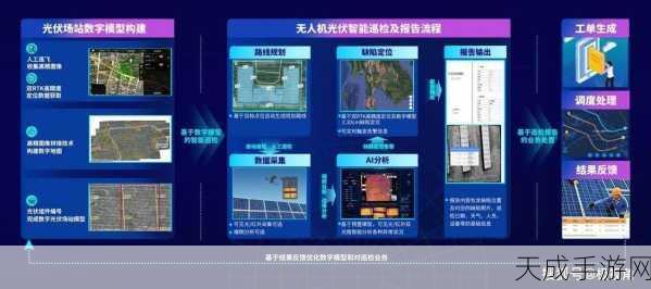 手游跨界新潮流,无人机AI智慧巡检技术引领光伏领域革新