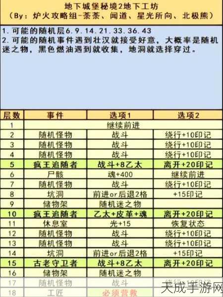 地下城堡3深度揭秘,黄铜锭的奇妙用途与获取攻略