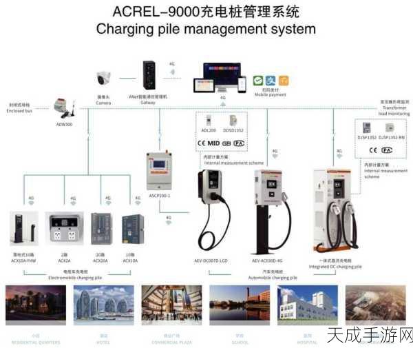 手游界新宠,Acrel-9000安科瑞智慧充电系统赋能电竞比赛续航升级