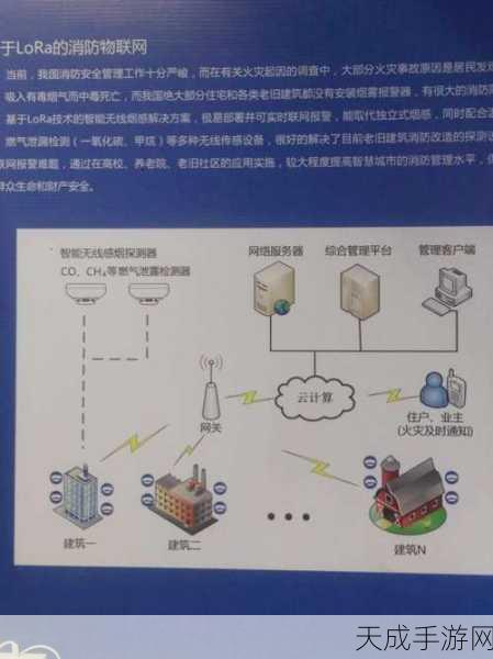 LoRa技术揭秘,室内覆盖面积究竟能达多少?深度解析与最新动态