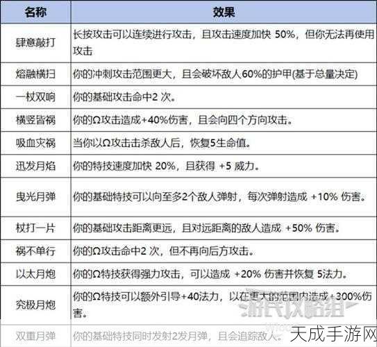 哈迪斯终极武器解锁秘籍,全面剖析与实战策略大公开