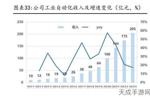 手游界新风向!汇川技术2024半年报揭秘,游戏技术革新与跨界合作亮点频现