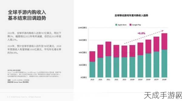 手游界震撼!比亚迪跨界豪掷202亿研发,登顶游戏研发新贵宝座