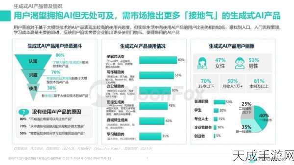 AI赋能手游未来,2024年度AI十大趋势深度解读及手游影响分析
