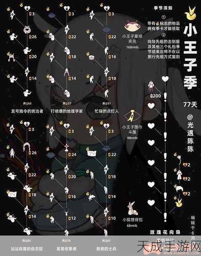 光遇小王子季,揭秘任务四高效通关秘籍,探索星际之旅