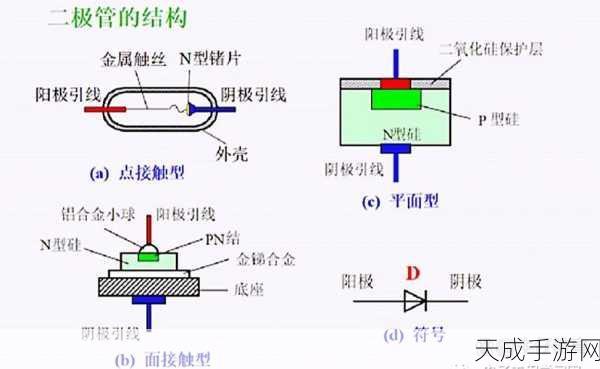 手游科技新突破，面接触型二极管在游戏硬件中的革新应用