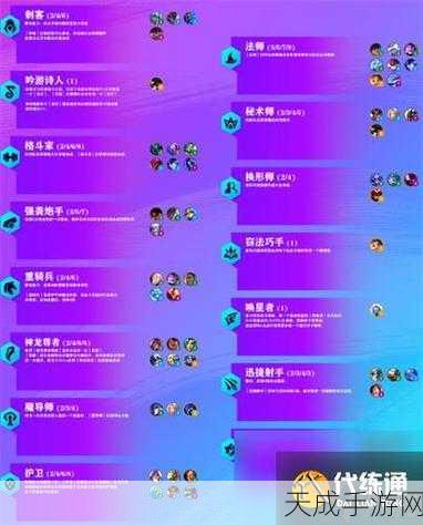 金铲铲之战S13赛季深度解析,赛薇卡异变最强羁绊搭配全攻略
