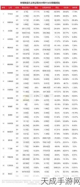 AMD二季度财报大放异彩,MI300芯片驱动数据中心收入翻倍,净利润暴涨881%