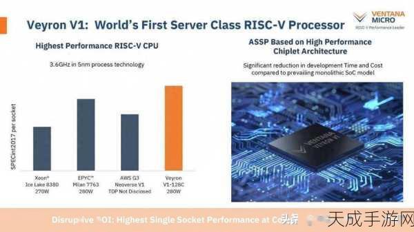 中国移动震撼发布,全球首颗RISC-V内核超级SIM芯片,重塑手游未来?