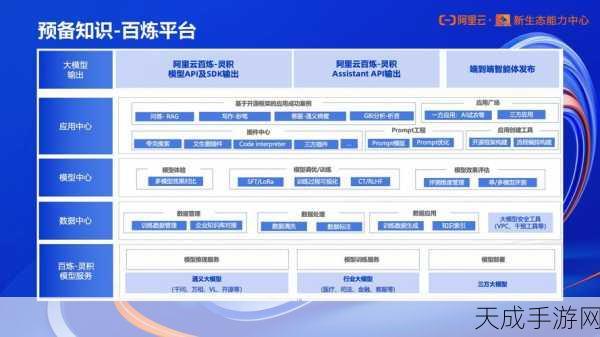 阿里云百炼服务助力手游行业,客户数激增150%!揭秘背后的技术驱动力