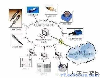 手游背后的科技奥秘,揭秘无线信号如何通过射频传输提升游戏体验