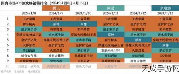 手游产业新突破,东软集团FY24业绩飙升,手游技术拐点显现