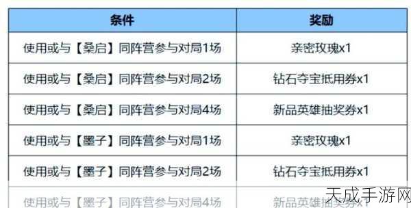 王者荣耀七周年庆典深度解析，五谷满仓活动全攻略，稀有奖励等你拿！