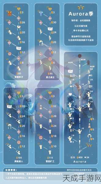 光遇欧若拉季先祖复刻全攻略,珍藏记忆,重逢璀璨星光