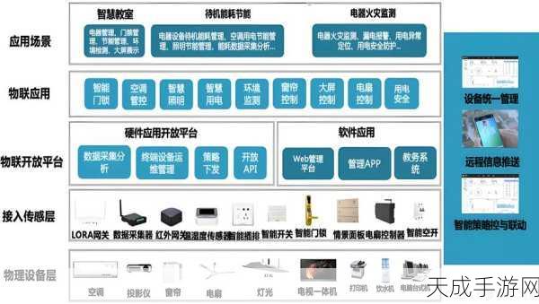 PCBA板,物联网世界的智慧大脑——揭秘其在数据收集与处理中的核心作用