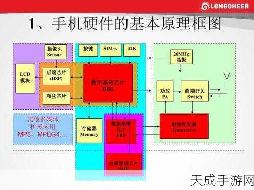 手游硬件揭秘,功率放大电路的三重奏,如何影响你的游戏体验?