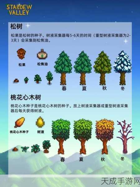 星露谷物语,果树种植全攻略,打造你的梦幻果园