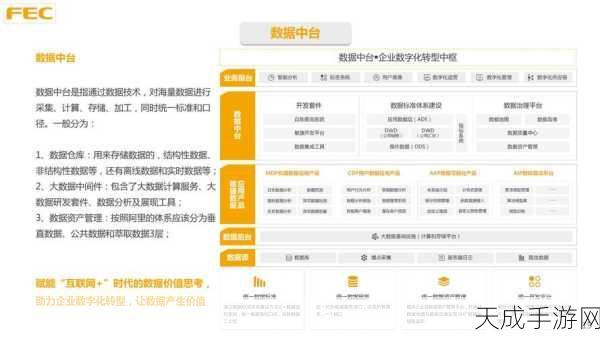 软通动力领航数据服务,荣耀登榜艾瑞咨询中国数据中台厂商实力图谱