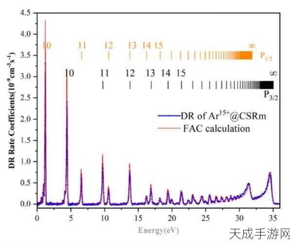 手游科技新突破,ATA-7020高压放大器赋能数字微流控即时凝血检测