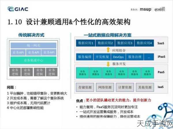 手游资讯,探索游戏引擎发电奥秘,揭秘其工作原理与实战应用