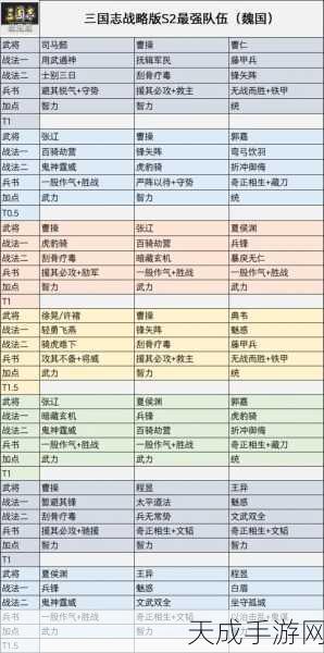 三国志战略版S2赛季,高效冲榜秘籍与开荒阵容深度解析
