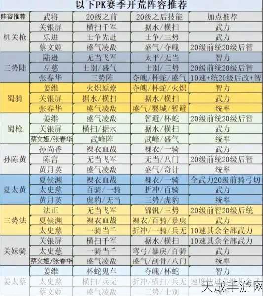 三国志战略版S2赛季,高效冲榜秘籍与开荒阵容深度解析