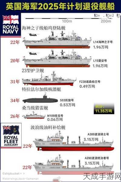 深度解析,第二银河中山猫级战舰属性与配置策略全揭秘