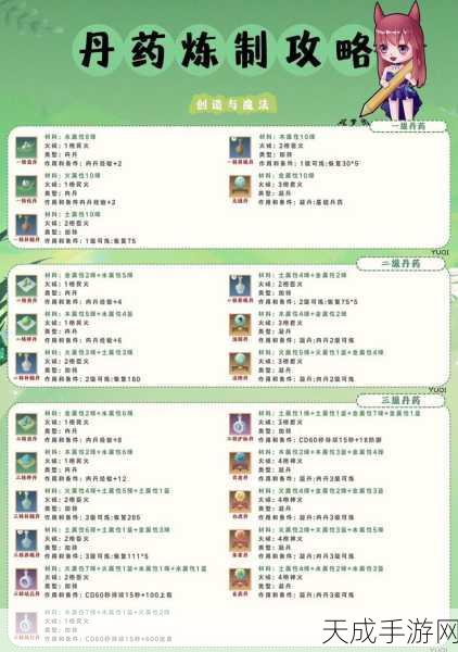 揭秘创造与魔法青龙丹药制作秘籍,配方全攻略及最新动态