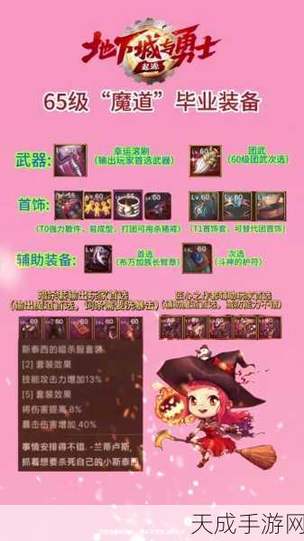 DNF魔道学者55SS装备抉择热议,命运的十字路口,你如何选择?