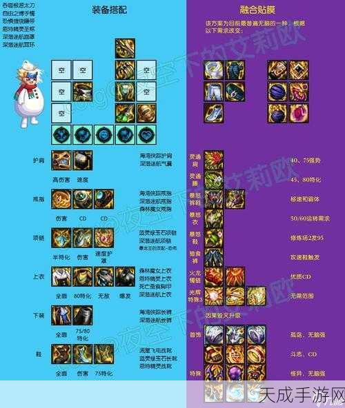 DNF魔道学者55SS装备抉择热议,命运的十字路口,你如何选择?