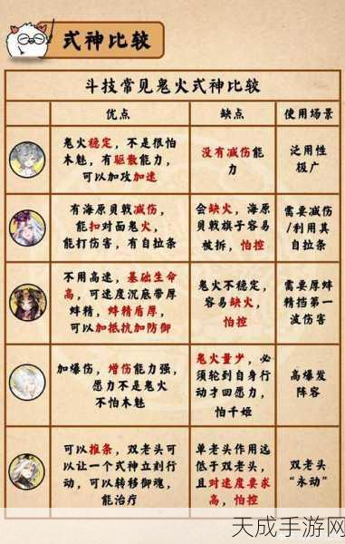 阴阳师手游,夜叉式神高效获取秘籍,解锁稀有角色全攻略