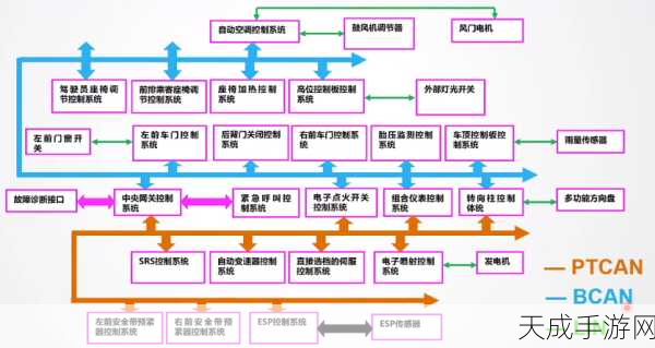 CAN总线技术引领汽车电控系统设计革新