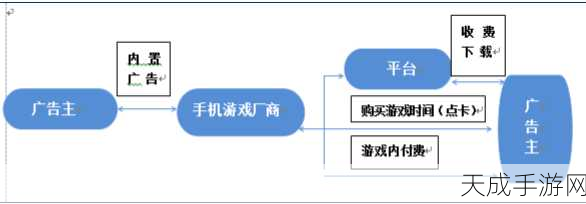 手游品牌直营IT新战略,解锁零售DTC商业挑战的制胜之道
