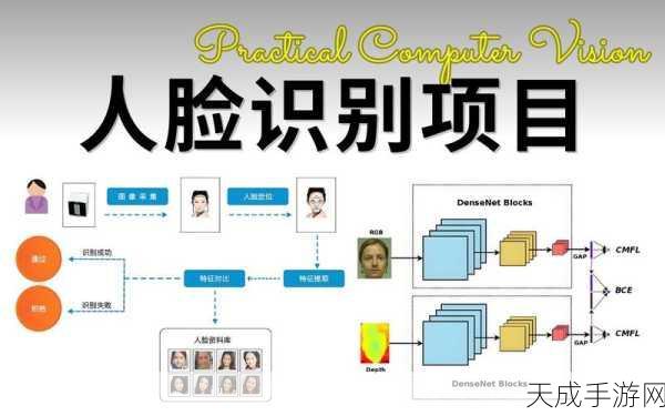 手游革新技术,揭秘深度识别人脸识别在任务建模中的强大实力