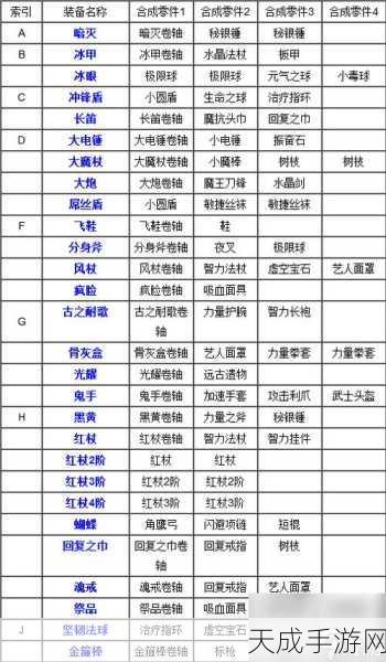 DOTA2无限螺旋,揭秘天丛云剑合成秘籍与材料大全